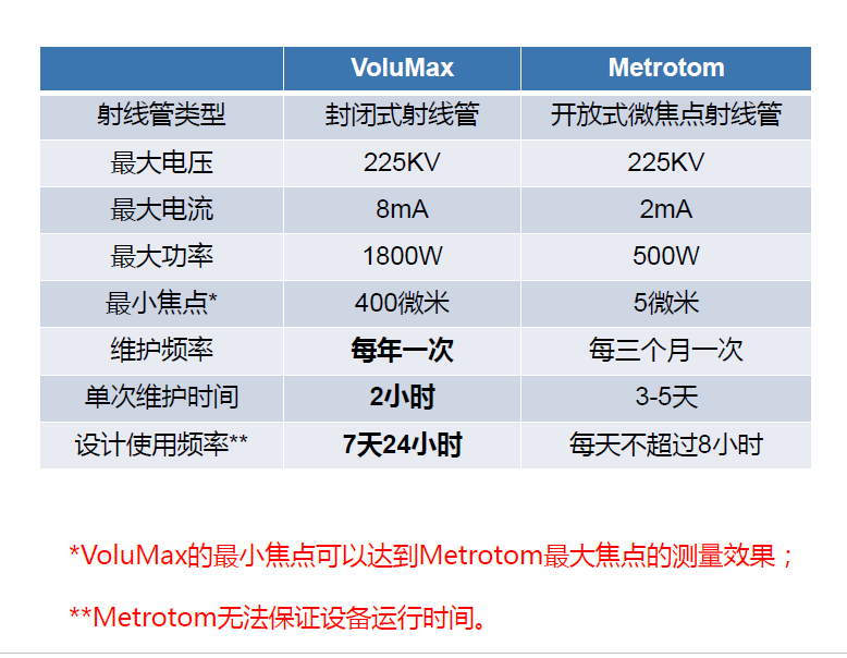 泰州泰州蔡司泰州工业CT