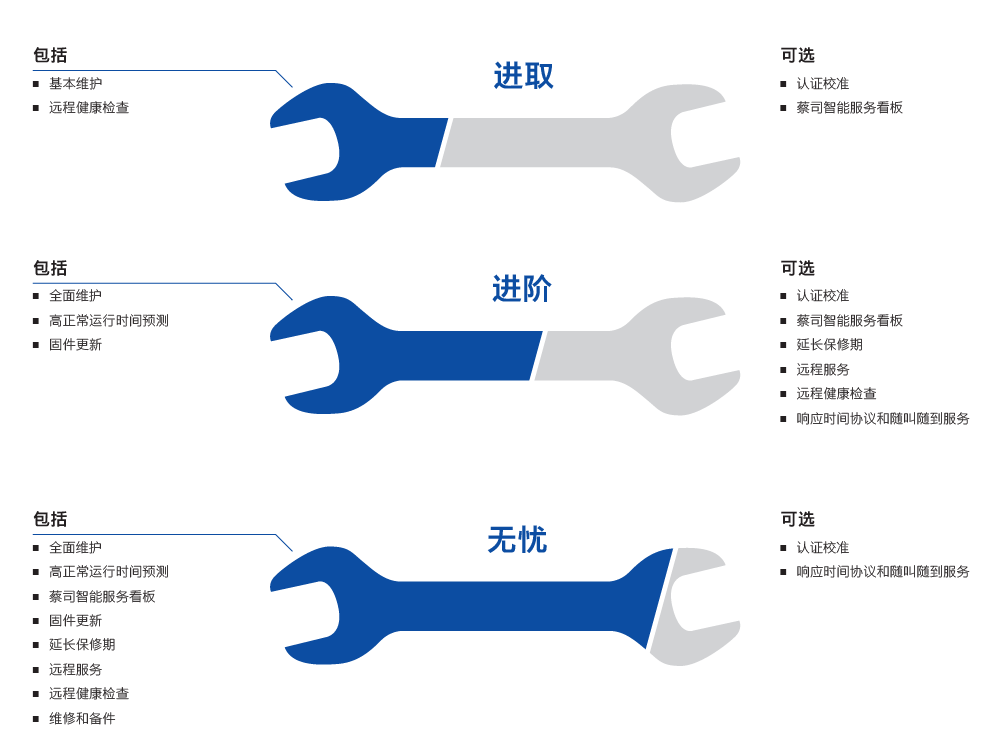 泰州泰州蔡司泰州三坐标维保