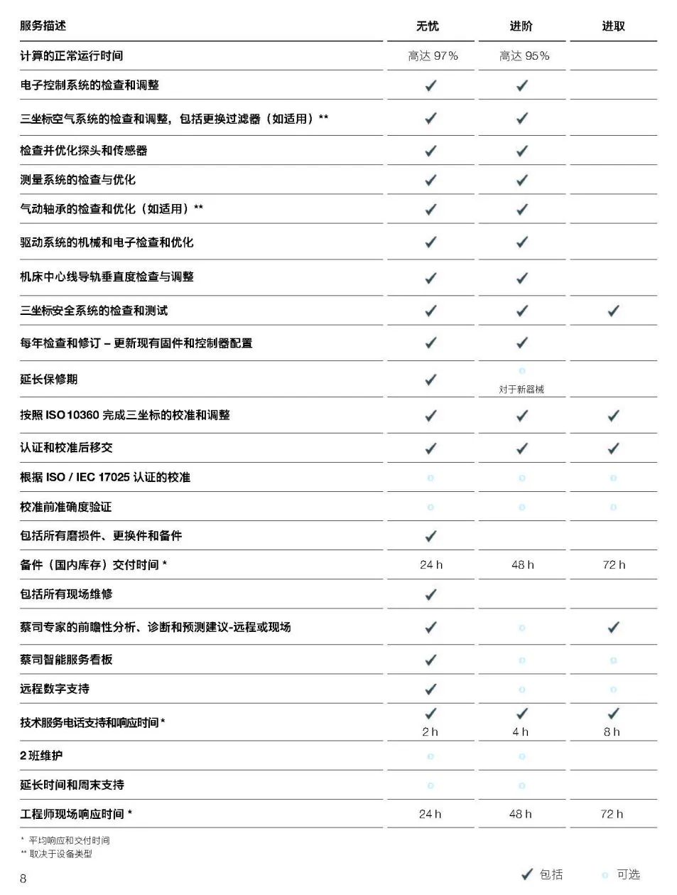 泰州泰州蔡司泰州三坐标维保